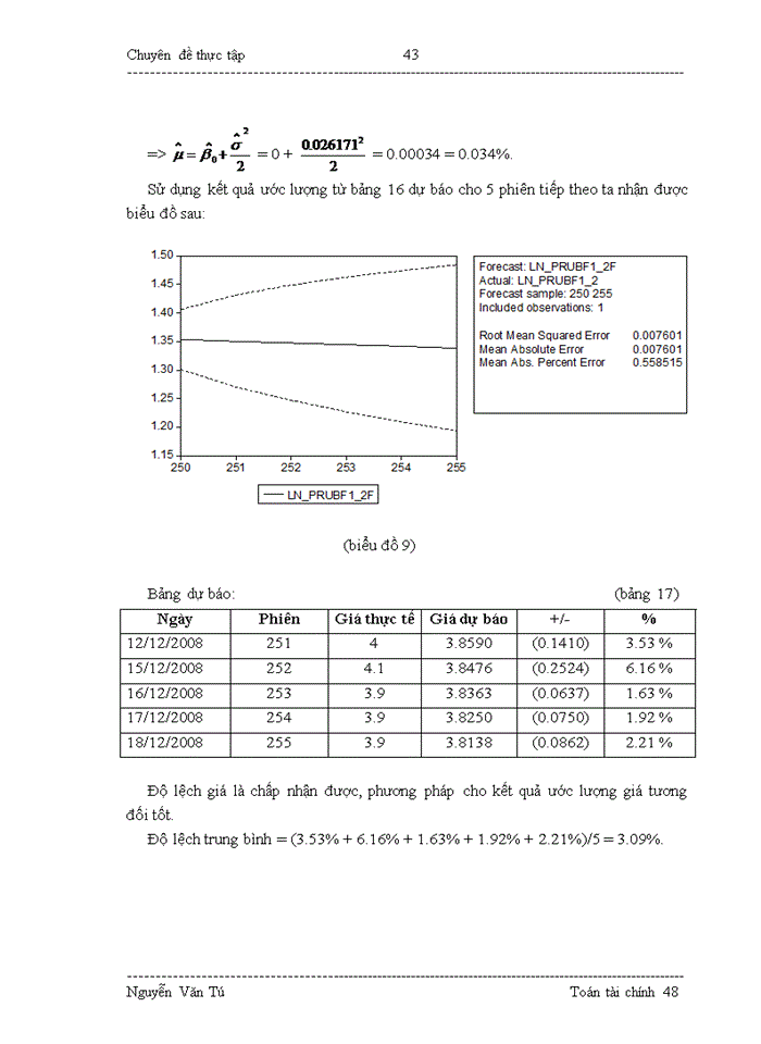 image for page Áp dụng mô hình toán trong phân tích động thái giá cổ phiếu quỹ đầu tư trên thị trường chứng khoán Việt Nam
