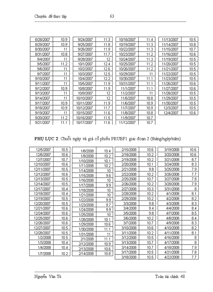 image for page Áp dụng mô hình toán trong phân tích động thái giá cổ phiếu quỹ đầu tư trên thị trường chứng khoán Việt Nam