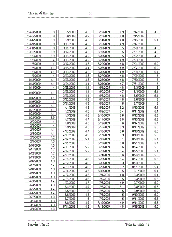image for page Áp dụng mô hình toán trong phân tích động thái giá cổ phiếu quỹ đầu tư trên thị trường chứng khoán Việt Nam