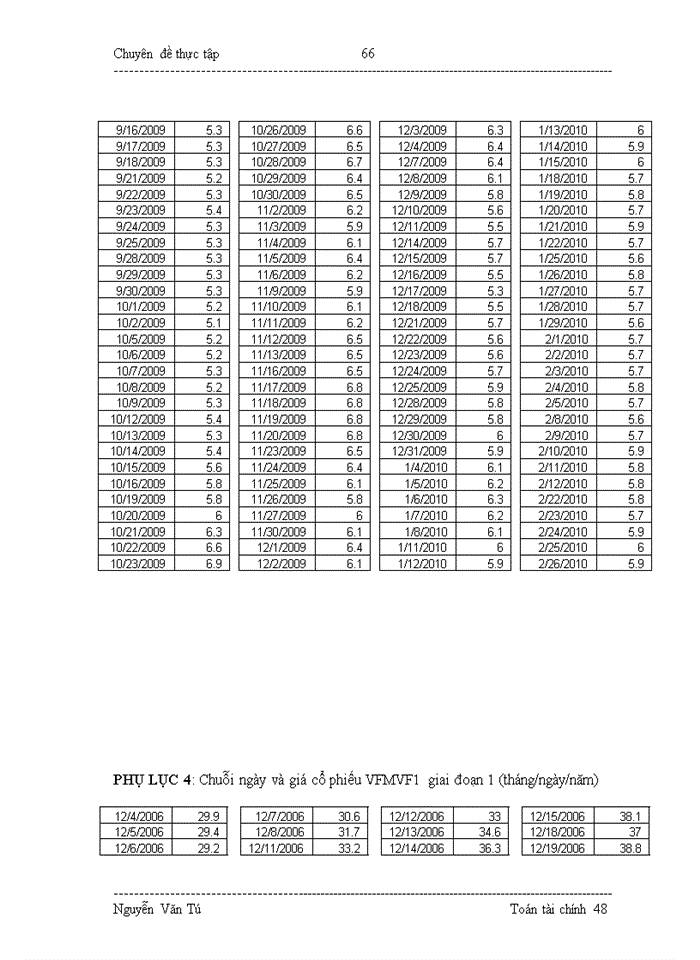 image for page Áp dụng mô hình toán trong phân tích động thái giá cổ phiếu quỹ đầu tư trên thị trường chứng khoán Việt Nam