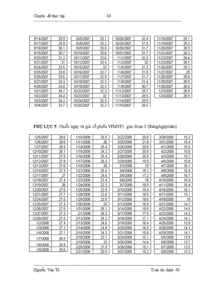 image for page Áp dụng mô hình toán trong phân tích động thái giá cổ phiếu quỹ đầu tư trên thị trường chứng khoán Việt Nam