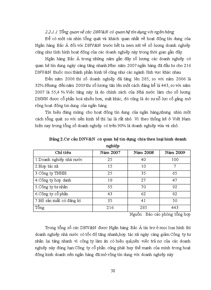 image for page Giải pháp nâng cao chất lượng tín dụng đối với doanh nghiệp vừa và nhỏ tại ngân hàng Bắc Á