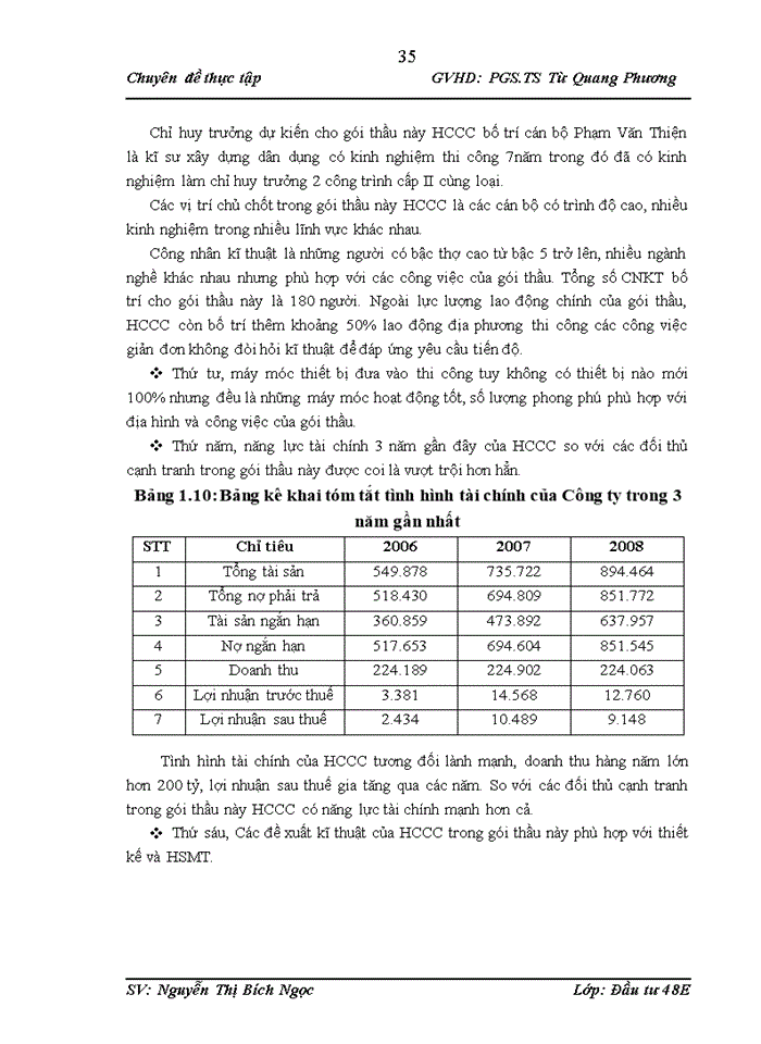image for page Giải pháp nâng cao năng lực cạnh tranh trong dự thầu xây lắp ở Công ty Cổ phần Đầu tư Xây dựng Dân dụng Hà Nội.