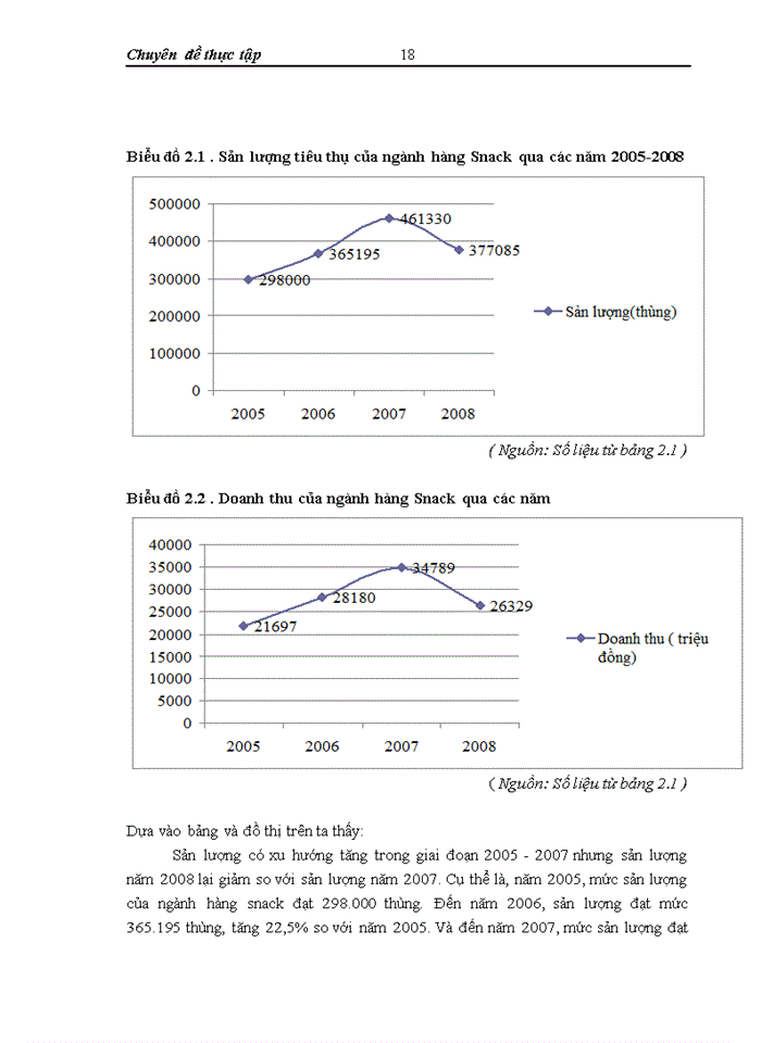 image for page Phát triển ngành hàng snack tại công ty cổ phần chế biến thực phẩm Kinh Đô miền Bắc – Thực trạng và giải pháp