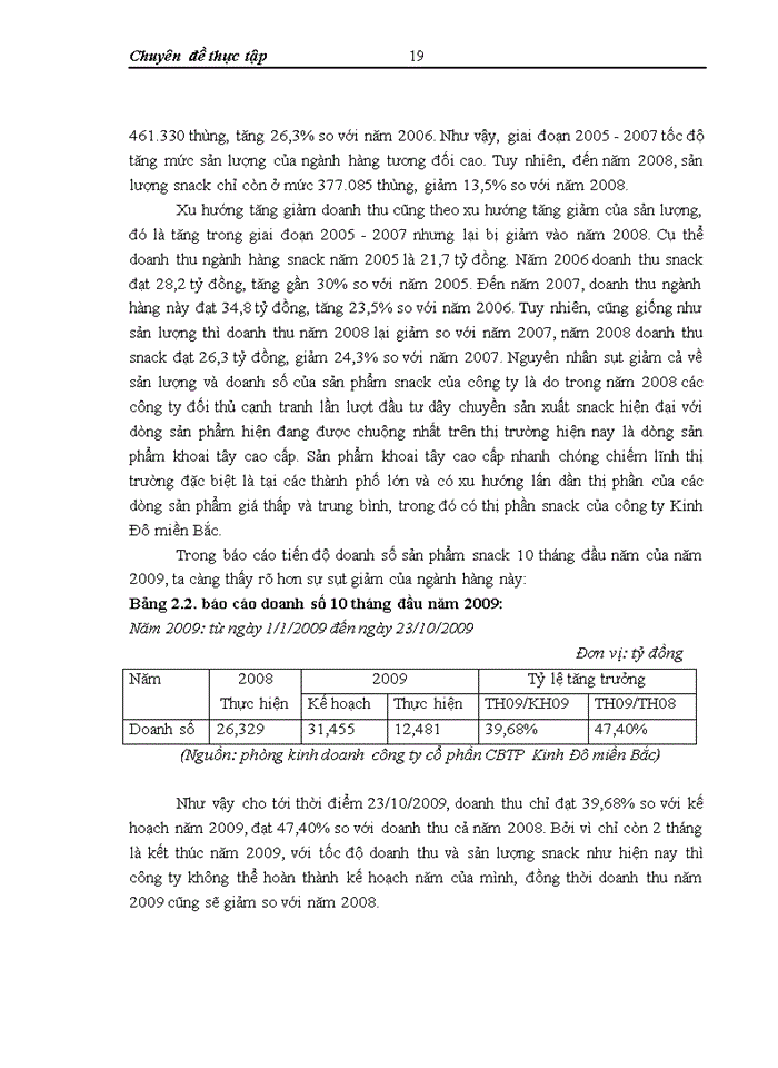 image for page Phát triển ngành hàng snack tại công ty cổ phần chế biến thực phẩm Kinh Đô miền Bắc – Thực trạng và giải pháp