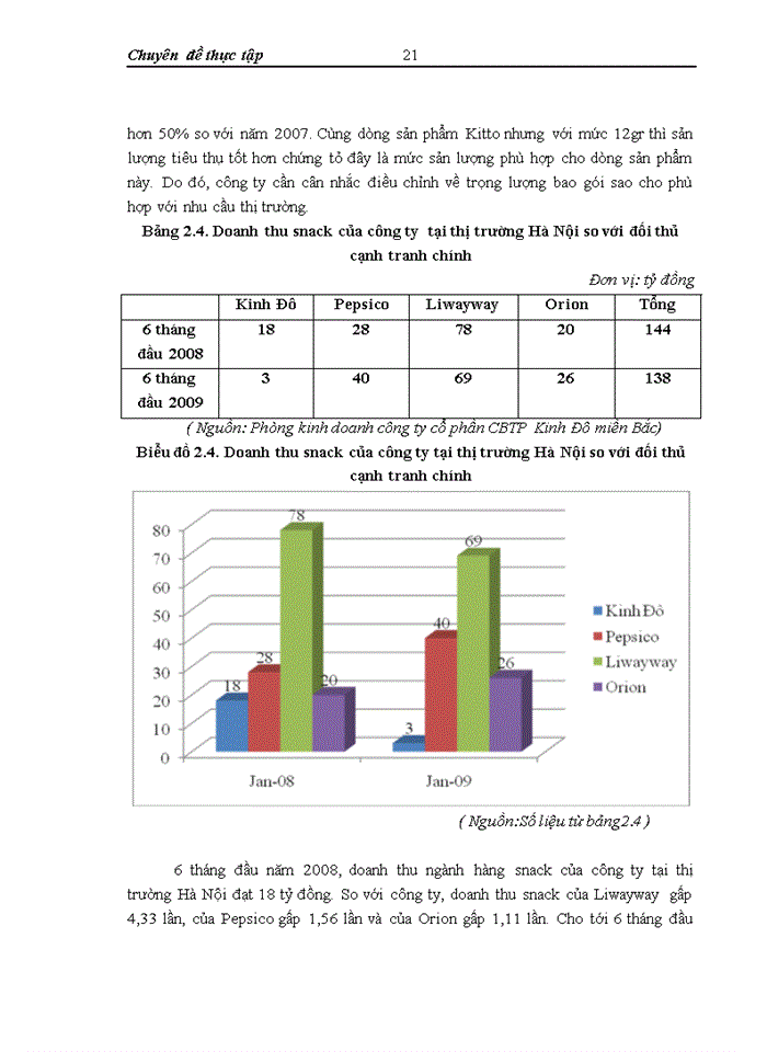 image for page Phát triển ngành hàng snack tại công ty cổ phần chế biến thực phẩm Kinh Đô miền Bắc – Thực trạng và giải pháp