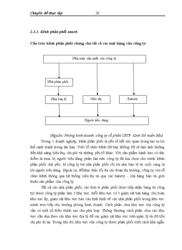 image for page Phát triển ngành hàng snack tại công ty cổ phần chế biến thực phẩm Kinh Đô miền Bắc – Thực trạng và giải pháp