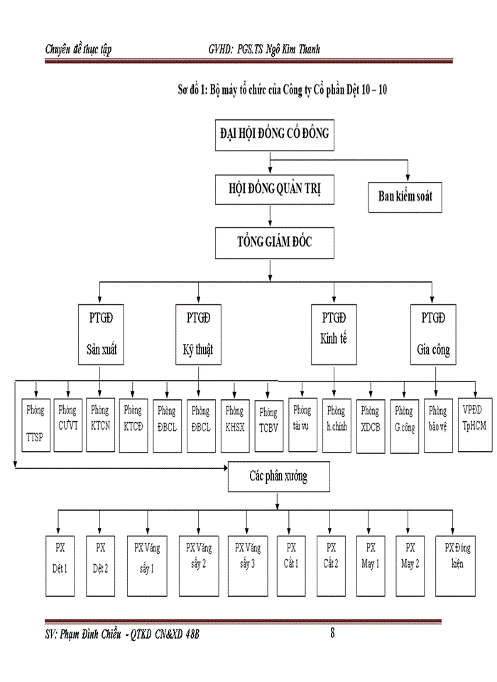 image for page Nâng cao hiệu quả quản lý và sử dụng Vốn lưu động tại Công ty Cổ phần Dệt 10-10