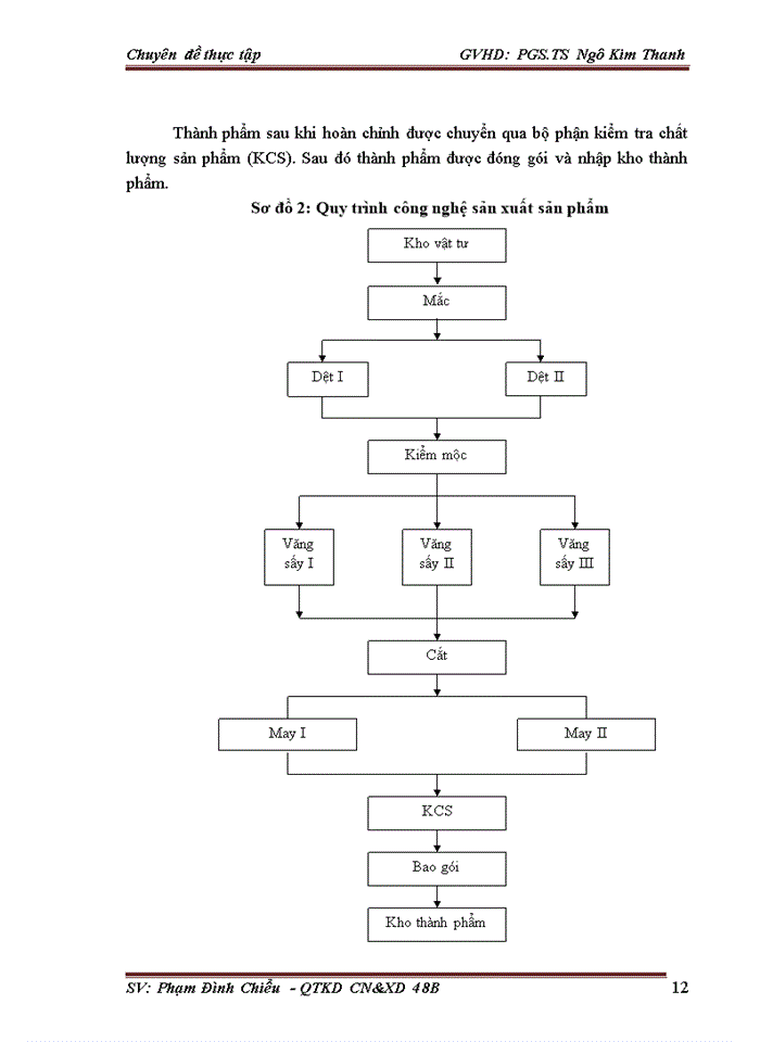 image for page Nâng cao hiệu quả quản lý và sử dụng Vốn lưu động tại Công ty Cổ phần Dệt 10-10