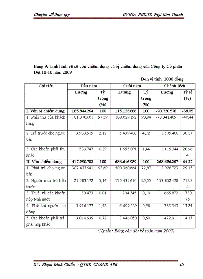 image for page Nâng cao hiệu quả quản lý và sử dụng Vốn lưu động tại Công ty Cổ phần Dệt 10-10
