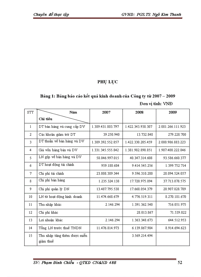 image for page Nâng cao hiệu quả quản lý và sử dụng Vốn lưu động tại Công ty Cổ phần Dệt 10-10