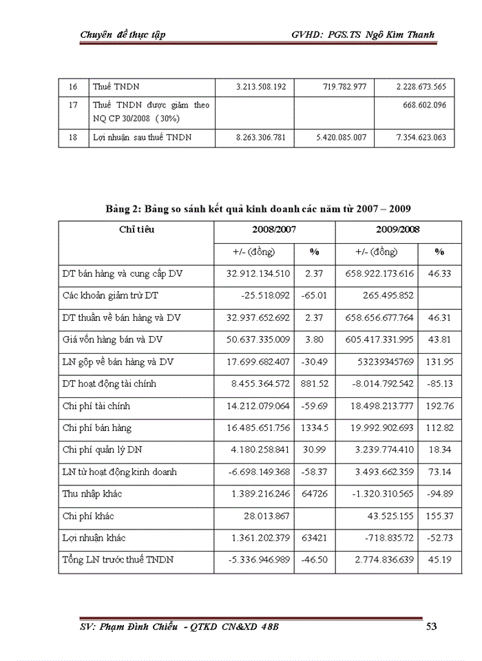 image for page Nâng cao hiệu quả quản lý và sử dụng Vốn lưu động tại Công ty Cổ phần Dệt 10-10