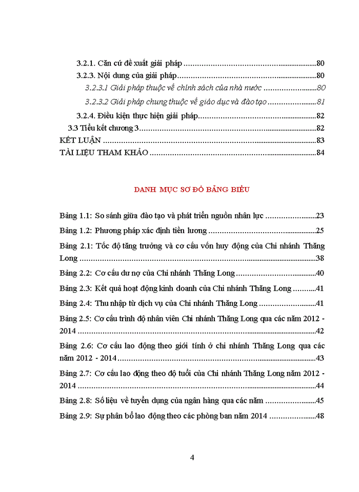 image for page Quản trị nguồn nhân lực tại Ngân hàng Nông nghiệp và phát triển nông thôn - Chi nhánh Thăng Long
