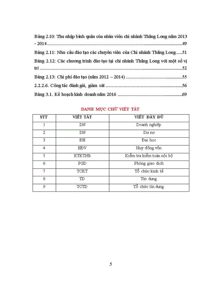 image for page Quản trị nguồn nhân lực tại Ngân hàng Nông nghiệp và phát triển nông thôn - Chi nhánh Thăng Long