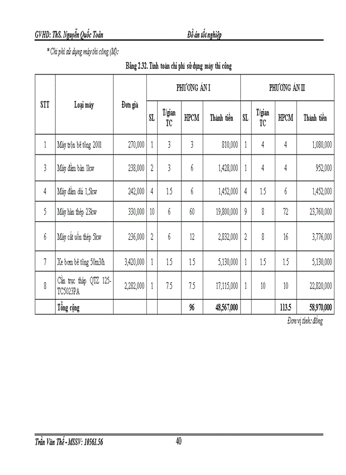 image for page Dự toán thi công cho các giai đoạn xây dựng và tính các chỉ tiêu kinh tế - kỹ thuật của phương án tổ chức thi công