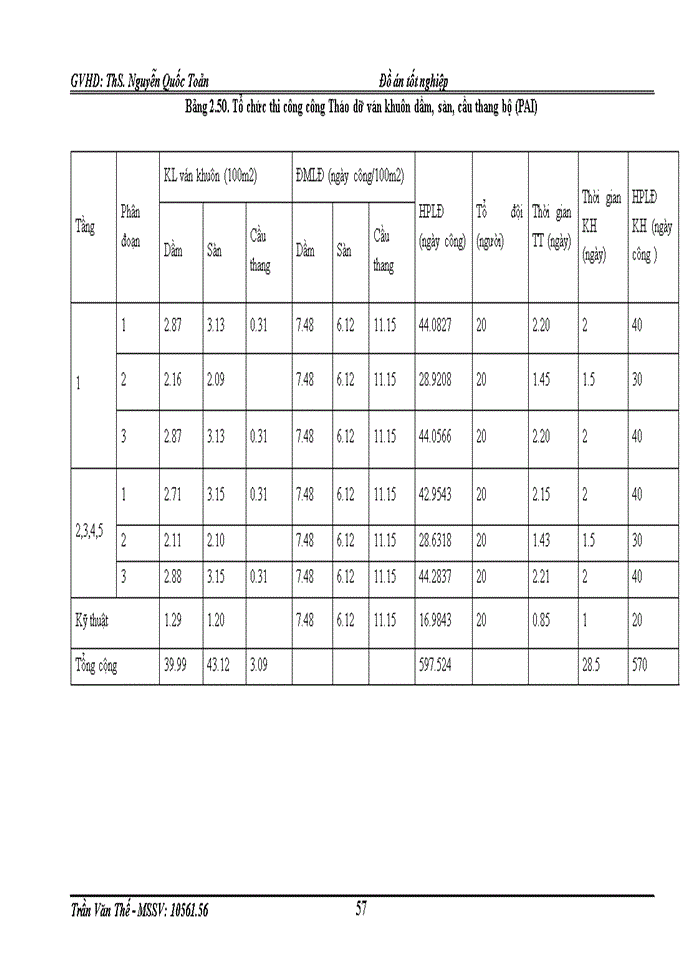 image for page Dự toán thi công cho các giai đoạn xây dựng và tính các chỉ tiêu kinh tế - kỹ thuật của phương án tổ chức thi công