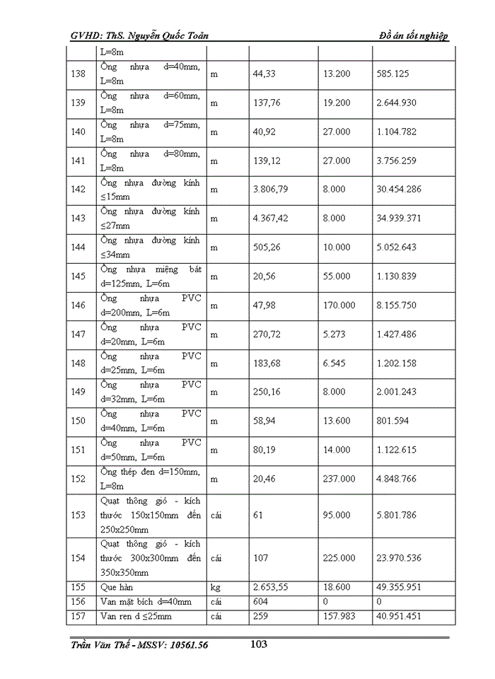 image for page Dự toán thi công cho các giai đoạn xây dựng và tính các chỉ tiêu kinh tế - kỹ thuật của phương án tổ chức thi công