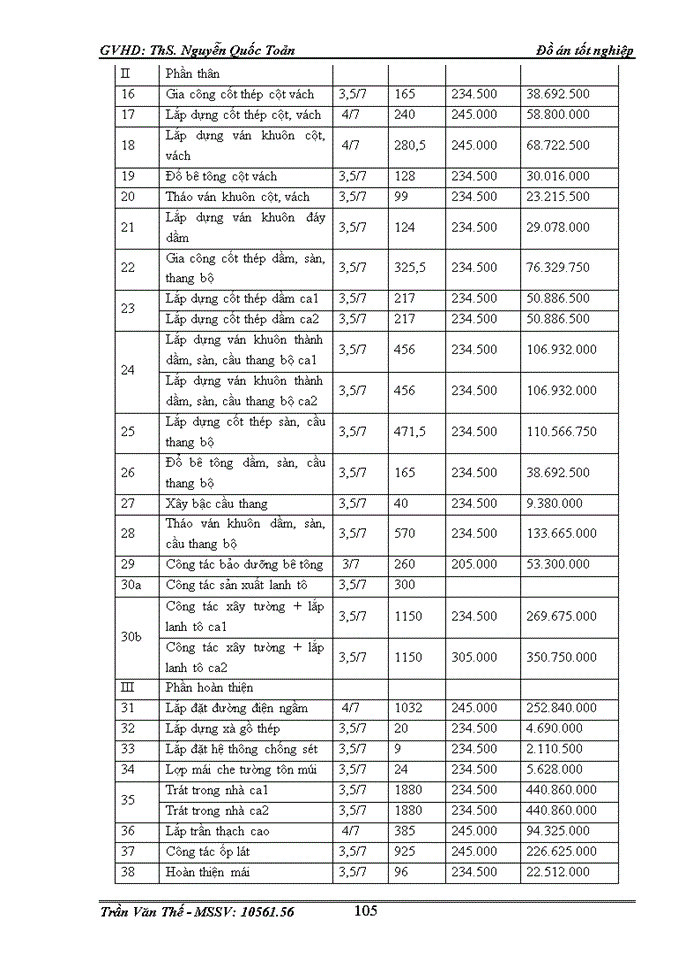 image for page Dự toán thi công cho các giai đoạn xây dựng và tính các chỉ tiêu kinh tế - kỹ thuật của phương án tổ chức thi công