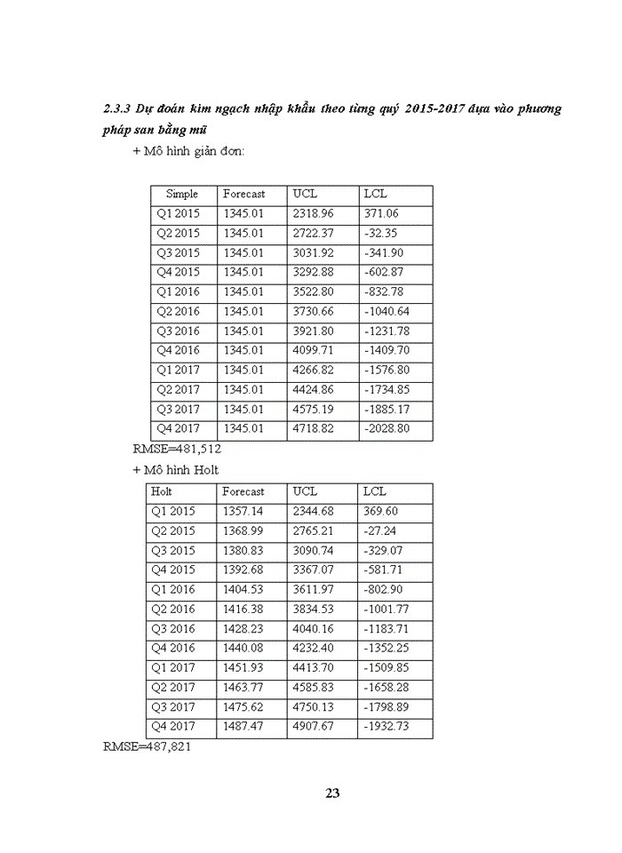 image for page Vận dụng một số phương pháp thống kê phân tích tình hình nhập khẩu xăng dầu của việt nam giai đoạn 2005-2014
