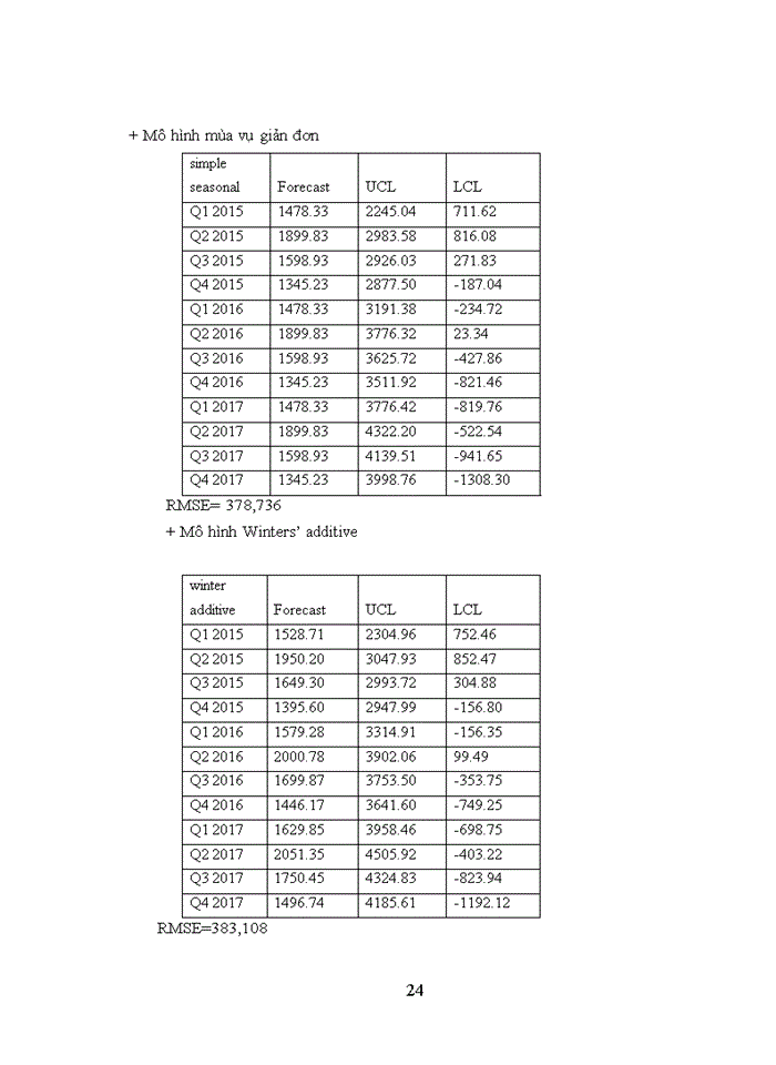 image for page Vận dụng một số phương pháp thống kê phân tích tình hình nhập khẩu xăng dầu của việt nam giai đoạn 2005-2014