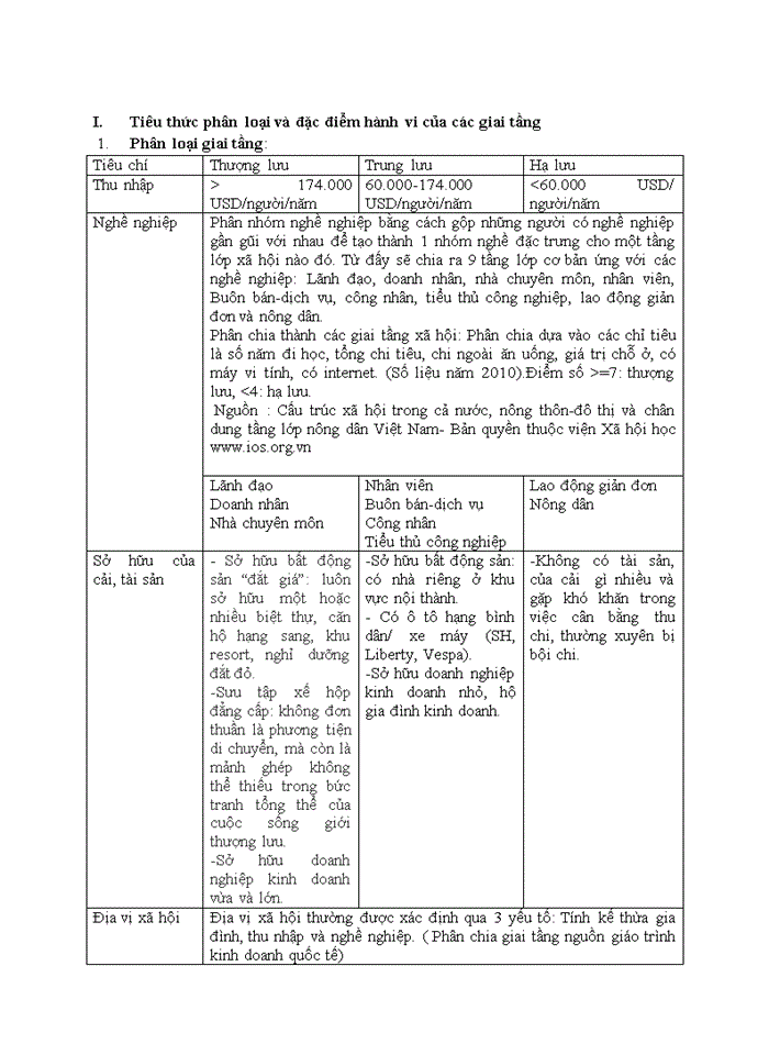 image for page Tiêu thức phân loại, đặc điểm hành vi của các giai tầng trong việc lựa chọn sản phẩm hàng thời trang và ứng dụng với sản phẩm của LOUIS VUITTON