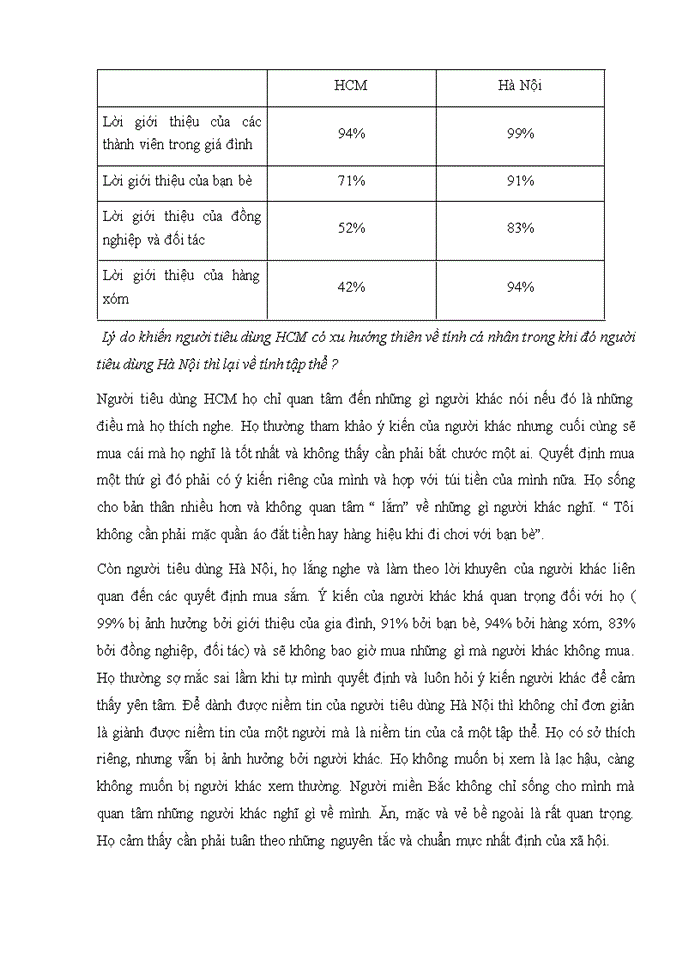 image for page Phân tích yếu tố văn hóa ảnh hưởng tới hành vi người tiêu dùng ở hai miền Bắc – Nam, điển hình ở hai thành phố Hà Nội và tp. HCM