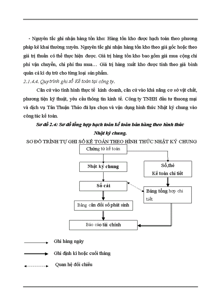 image for page Hoàn thiện công tác kế toán bán hàng và xác định kết quả kinh doanh tại Công ty TNHH  Đầu tư thương mại và dịch vụ Tân Thuận Thảo