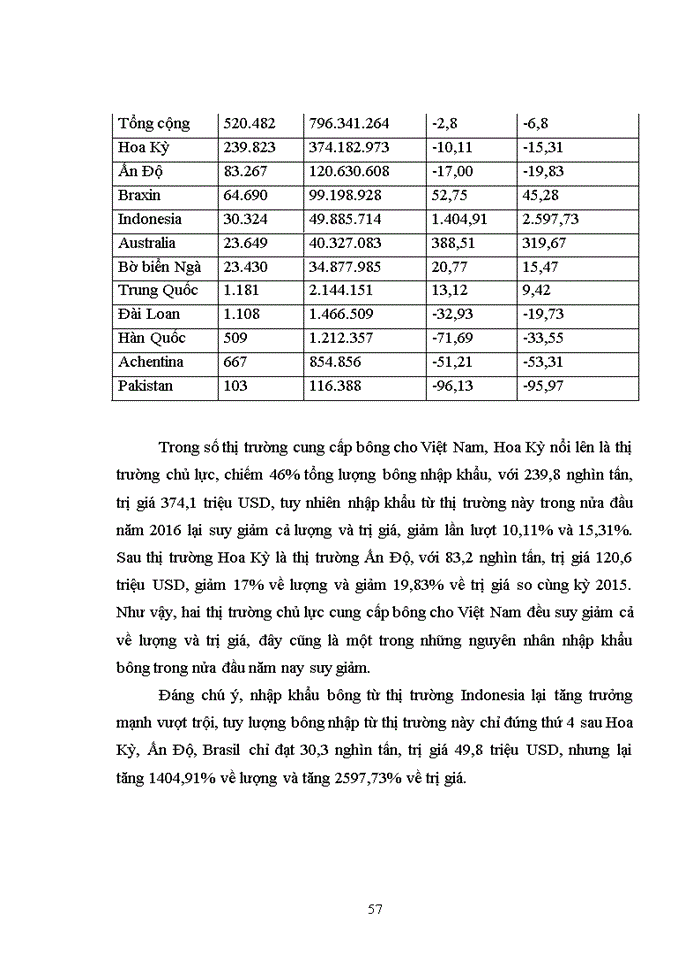 image for page Chuỗi cung ứng nguyên phụ liệu của ngành dệt may Việt Nam