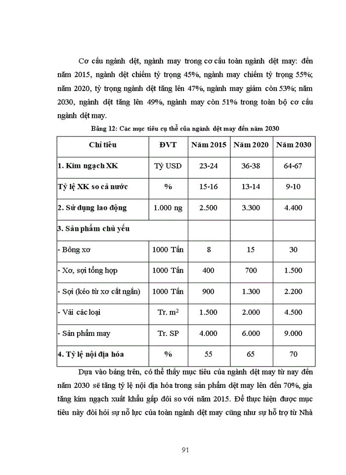 image for page Chuỗi cung ứng nguyên phụ liệu của ngành dệt may Việt Nam