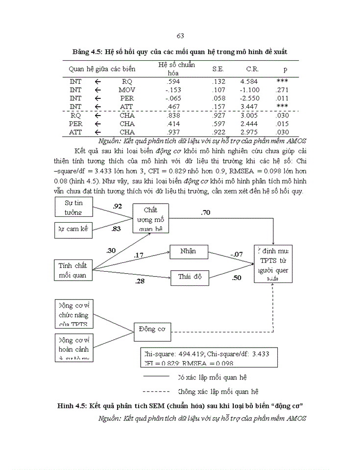 image for page Ảnh hưởng của các yếu tố tâm lý đến hành vi mua hàng từ người quen biết: nghiên cứu trường hợp mua thực phẩm tươi sống tại Hà Nội