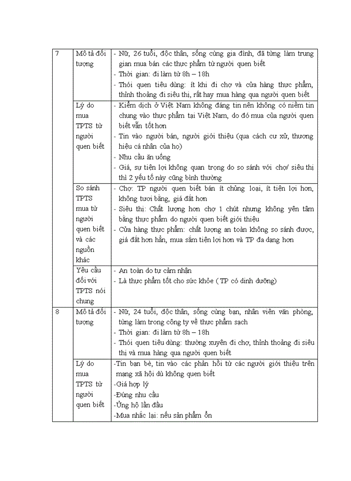 image for page Ảnh hưởng của các yếu tố tâm lý đến hành vi mua hàng từ người quen biết: nghiên cứu trường hợp mua thực phẩm tươi sống tại Hà Nội