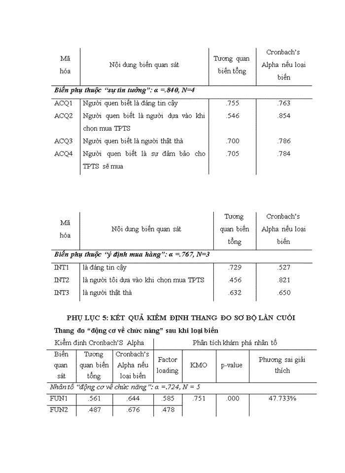 image for page Ảnh hưởng của các yếu tố tâm lý đến hành vi mua hàng từ người quen biết: nghiên cứu trường hợp mua thực phẩm tươi sống tại Hà Nội