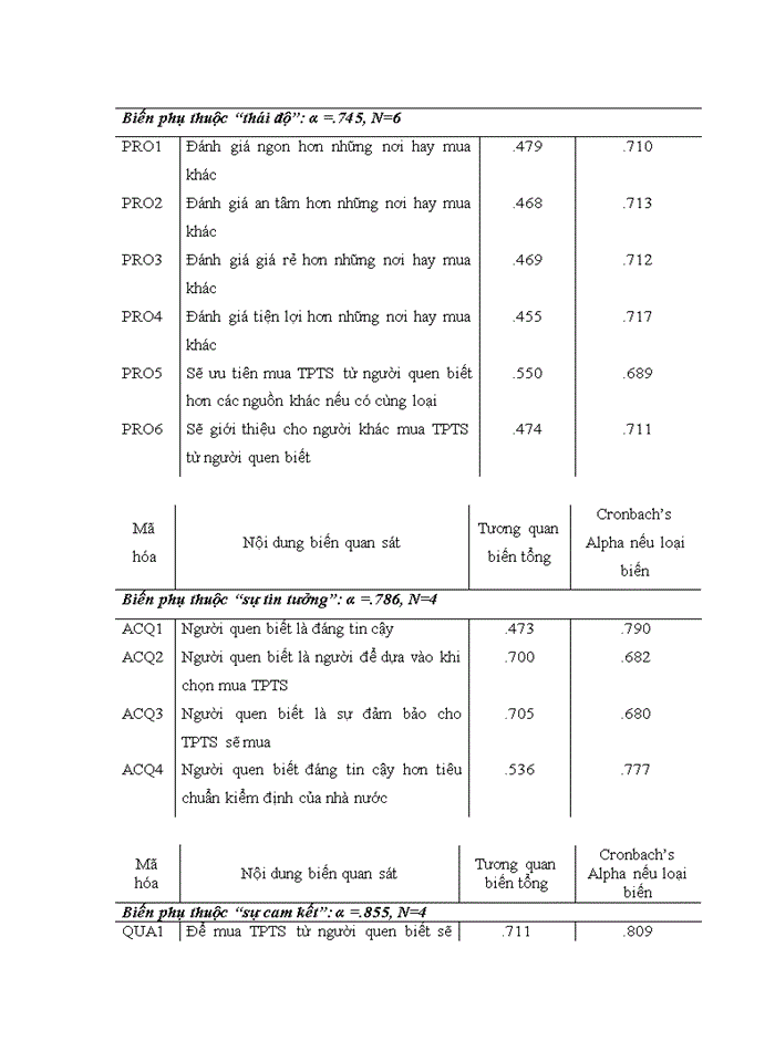 image for page Ảnh hưởng của các yếu tố tâm lý đến hành vi mua hàng từ người quen biết: nghiên cứu trường hợp mua thực phẩm tươi sống tại Hà Nội