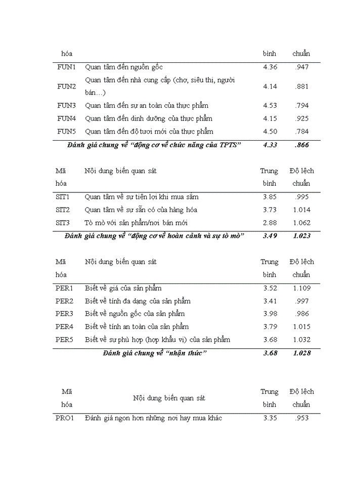 image for page Ảnh hưởng của các yếu tố tâm lý đến hành vi mua hàng từ người quen biết: nghiên cứu trường hợp mua thực phẩm tươi sống tại Hà Nội