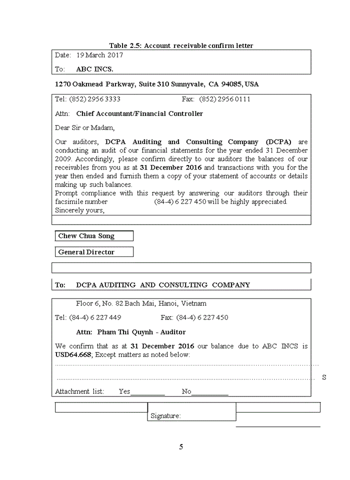 image for page Discussion of audit of account receivables in financial statement audit
