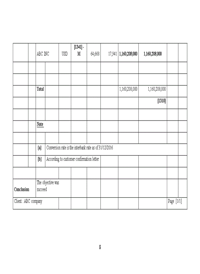 image for page Discussion of audit of account receivables in financial statement audit