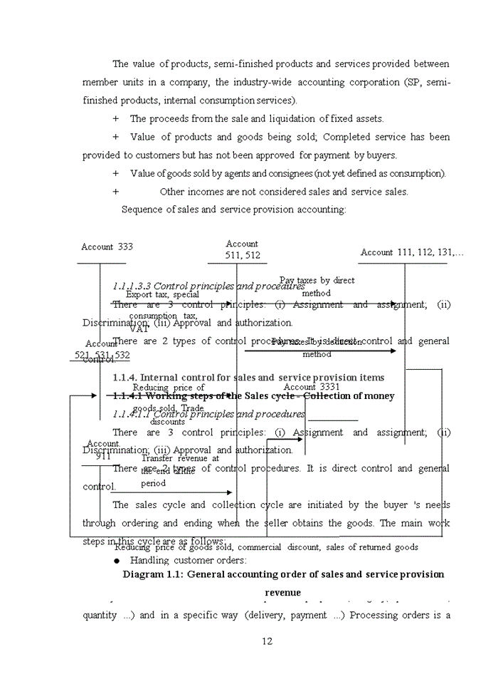 image for page Complete the audit process of sales items and service provision revenue in auditing financial statements of ASCO Auditing Company