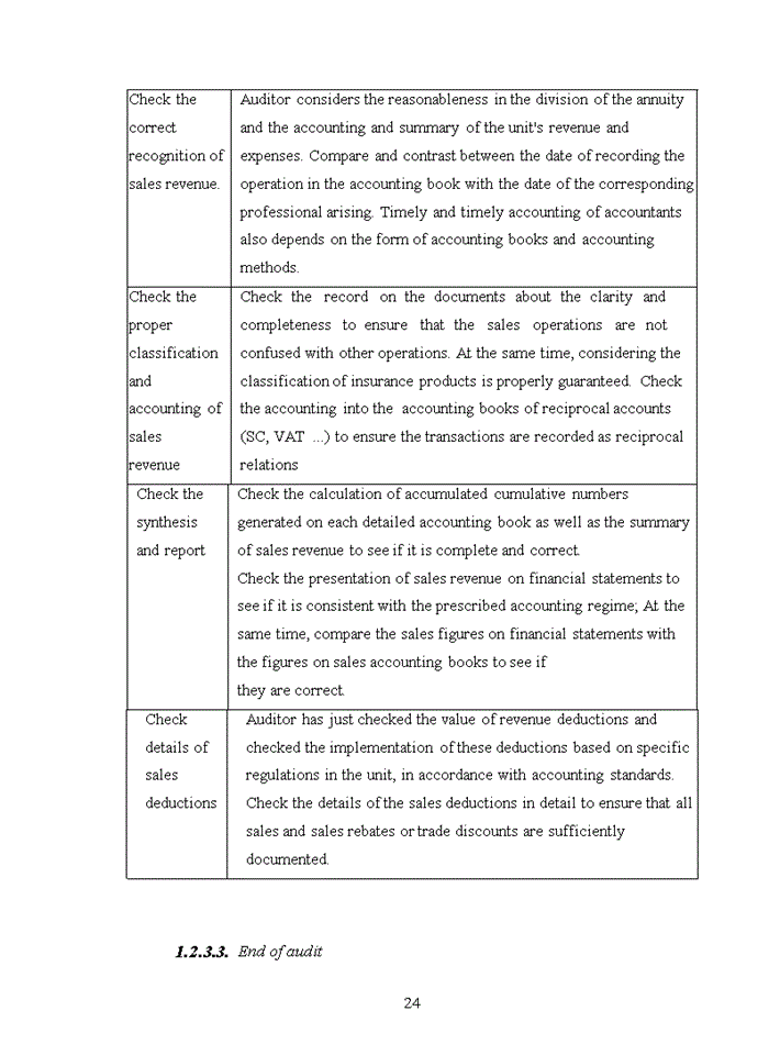 image for page Complete the audit process of sales items and service provision revenue in auditing financial statements of ASCO Auditing Company
