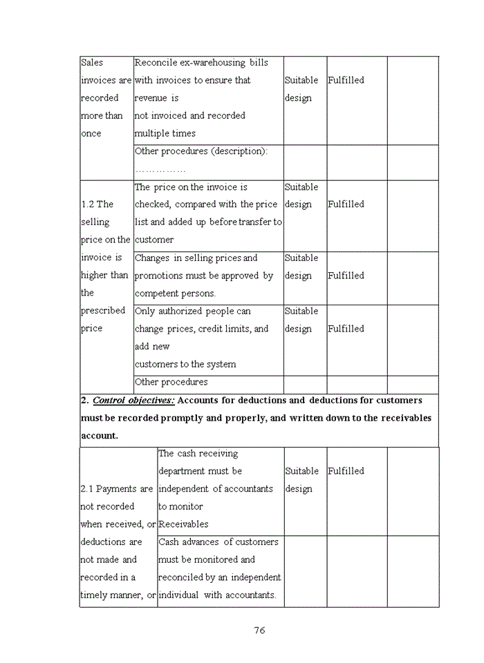 image for page Complete the audit process of sales items and service provision revenue in auditing financial statements of ASCO Auditing Company