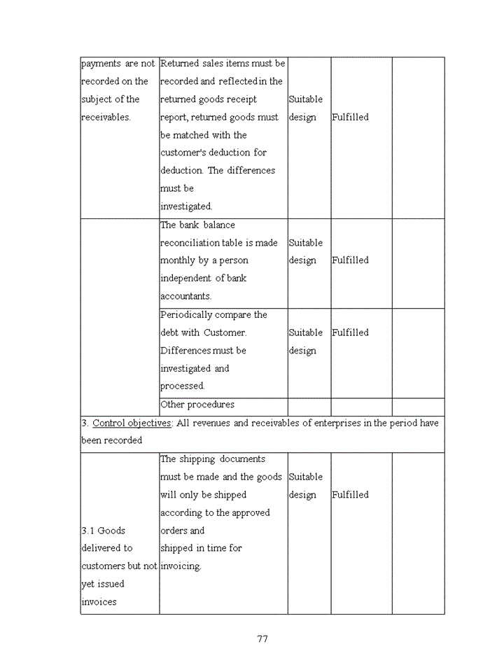 image for page Complete the audit process of sales items and service provision revenue in auditing financial statements of ASCO Auditing Company