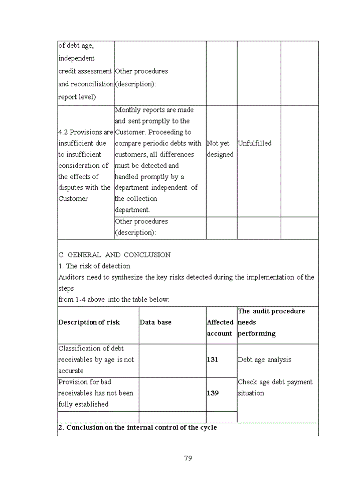 image for page Complete the audit process of sales items and service provision revenue in auditing financial statements of ASCO Auditing Company