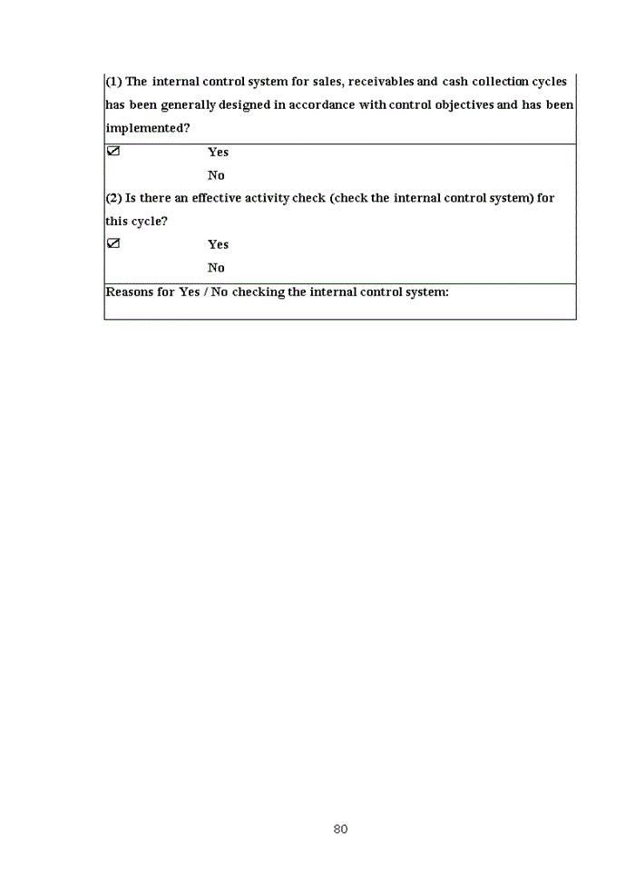 image for page Complete the audit process of sales items and service provision revenue in auditing financial statements of ASCO Auditing Company