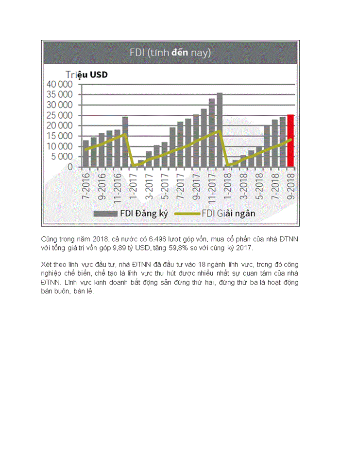 image for page giải pháp nhằm thu hút FDI vào lĩnh vực nông nghiệp công nghệ cao ở Việt Nam trong thời gian tới