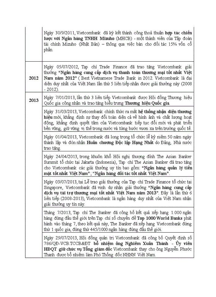 image for page Tổng quan về Ngân hàng thương mại cổ phần Ngoại thương Việt Nam – Vietcombank, Chi nhánh Tây Hà Nội, Phòng Giao dịch Quang Trung