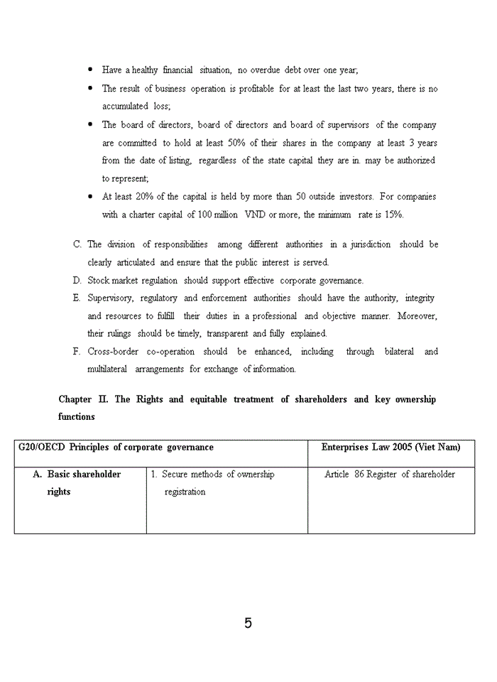 image for page Assignment about the comparison between G20/OECD Principles of corporate governance and corporate law (2005)