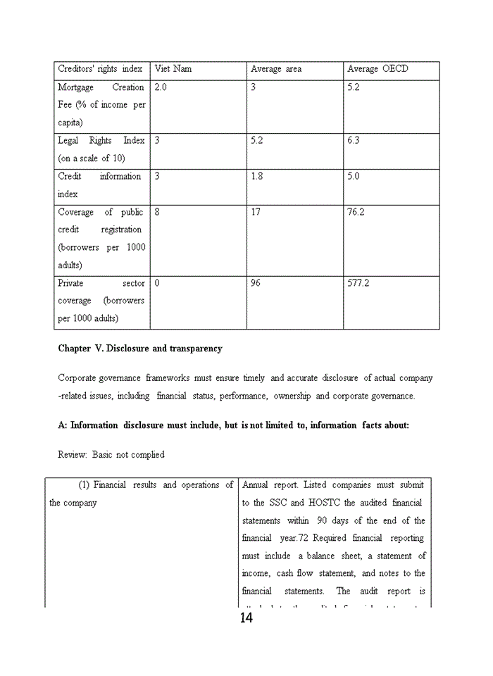image for page Assignment about the comparison between G20/OECD Principles of corporate governance and corporate law (2005)
