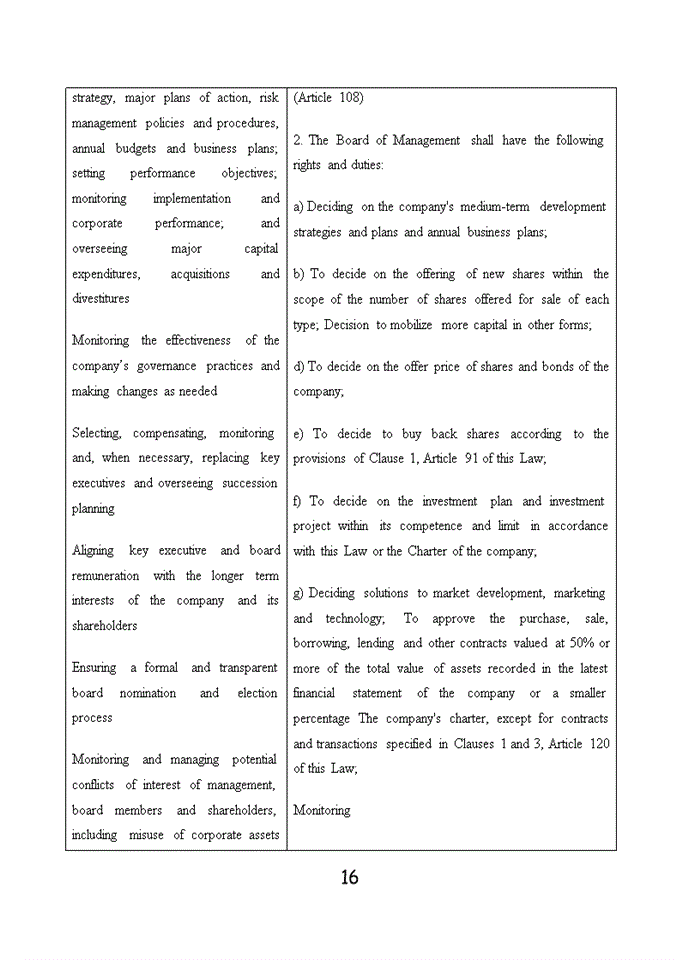image for page Assignment about the comparison between G20/OECD Principles of corporate governance and corporate law (2005)