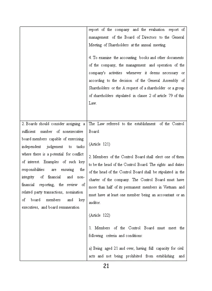 image for page Assignment about the comparison between G20/OECD Principles of corporate governance and corporate law (2005)