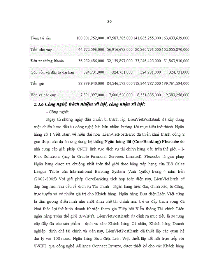 image for page Pháp luật về hợp đồng thế chấp quyền sử dụng đất và thực tiễn áp dụng tại ngân hàng TMCP bưu điện Liên Việt