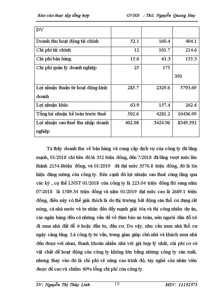 image for page Báo cáo thực tập tổng hợp công ty tnhh tư vấn bất động sản việt anh
